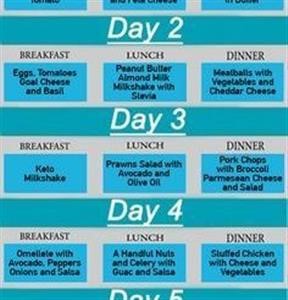 Keto Meal Plan Day 1